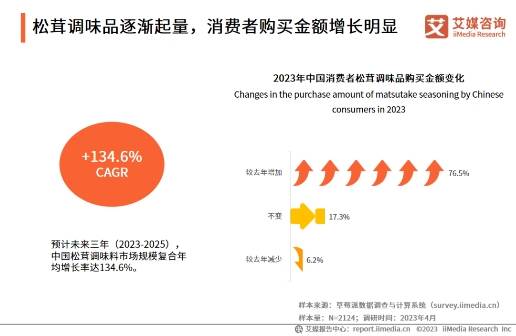 鲜、林小生、家乐等新老品牌竞相布局ag旗舰厅app松茸调味品火爆松鲜(图3)