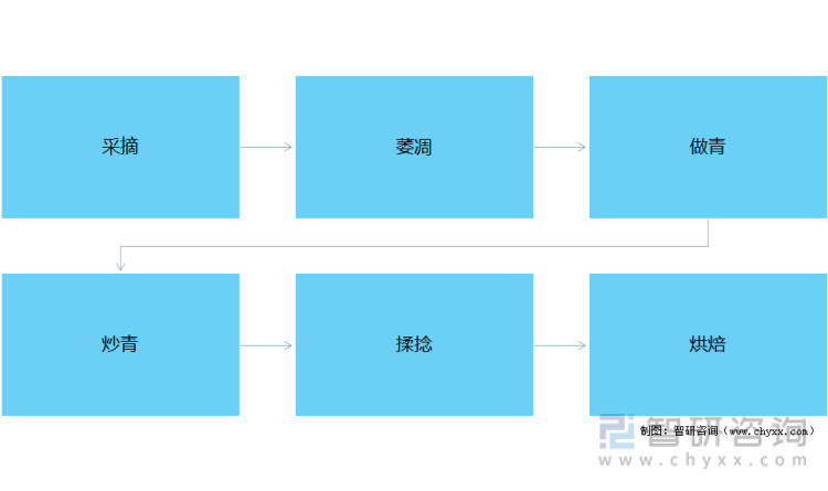 状及进出口贸易分析：福建乌龙茶出口额全国第一ag旗舰厅手机版2021年中国乌龙茶