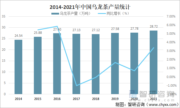 状及进出口贸易分析：福建乌龙茶出口额全国第一ag旗舰厅手机版2021年中国乌龙茶产销现(图7)