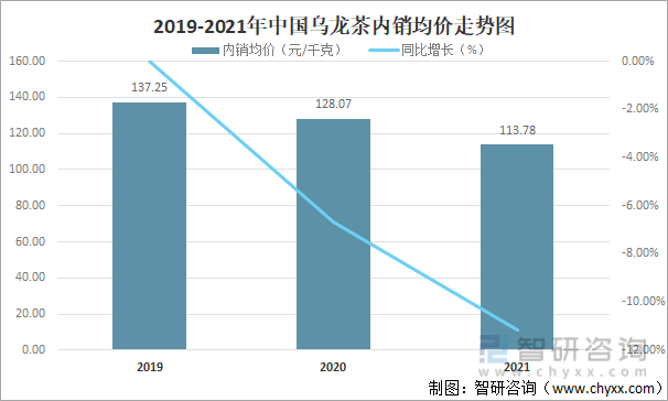 状及进出口贸易分析：福建乌龙茶出口额全国第一ag旗舰厅手机版2021年中国乌龙茶产销现(图9)