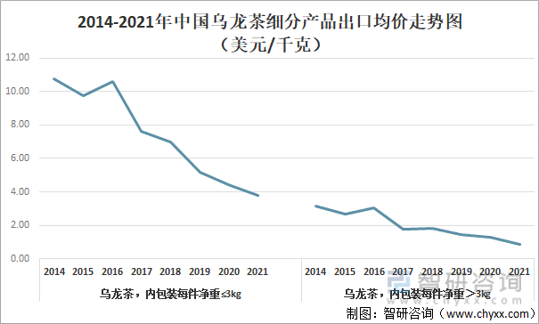 状及进出口贸易分析：福建乌龙茶出口额全国第一ag旗舰厅手机版2021年中国乌龙茶产销现(图10)